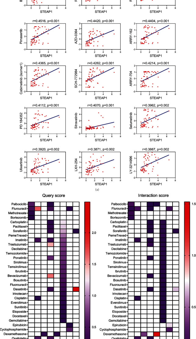 Figure 11