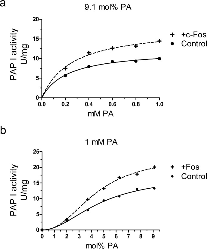 FIGURE 9.