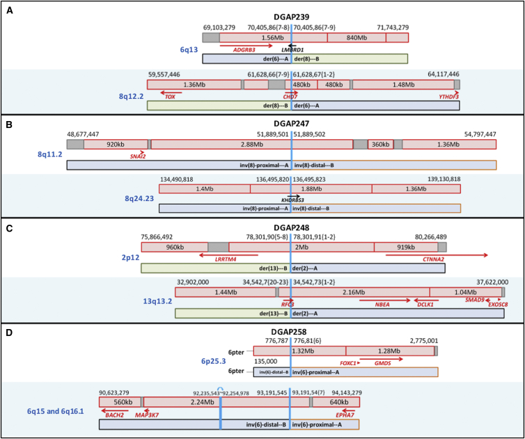 Figure 2