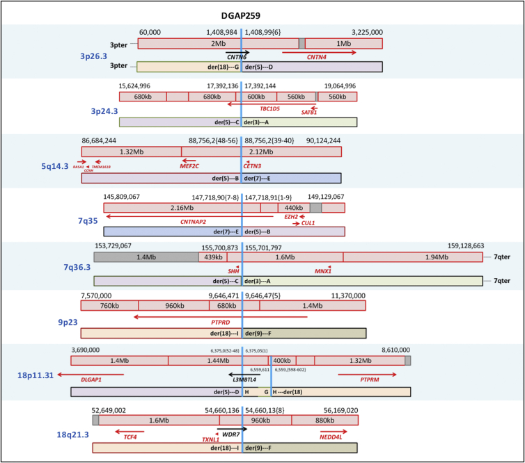 Figure 3