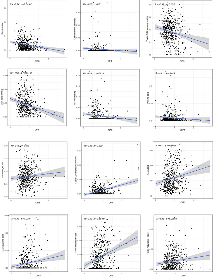 Figure 6