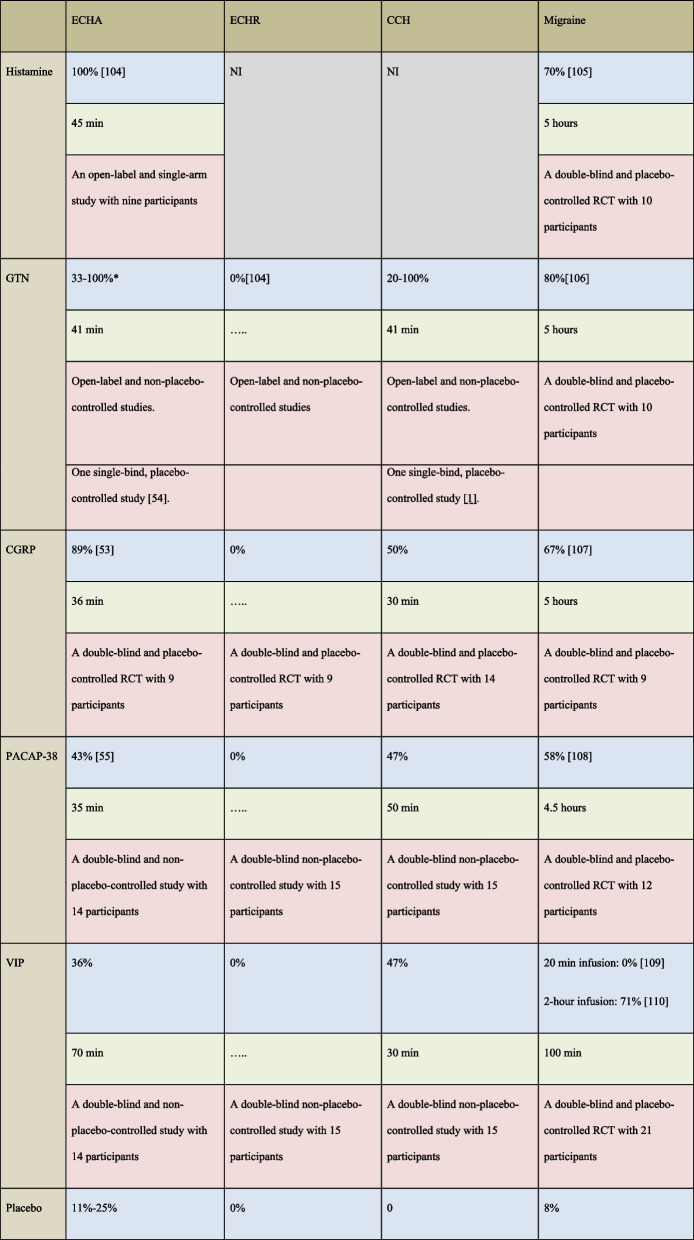 graphic file with name 10194_2022_1504_Tab4_HTML.jpg