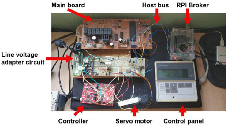 Figure 10