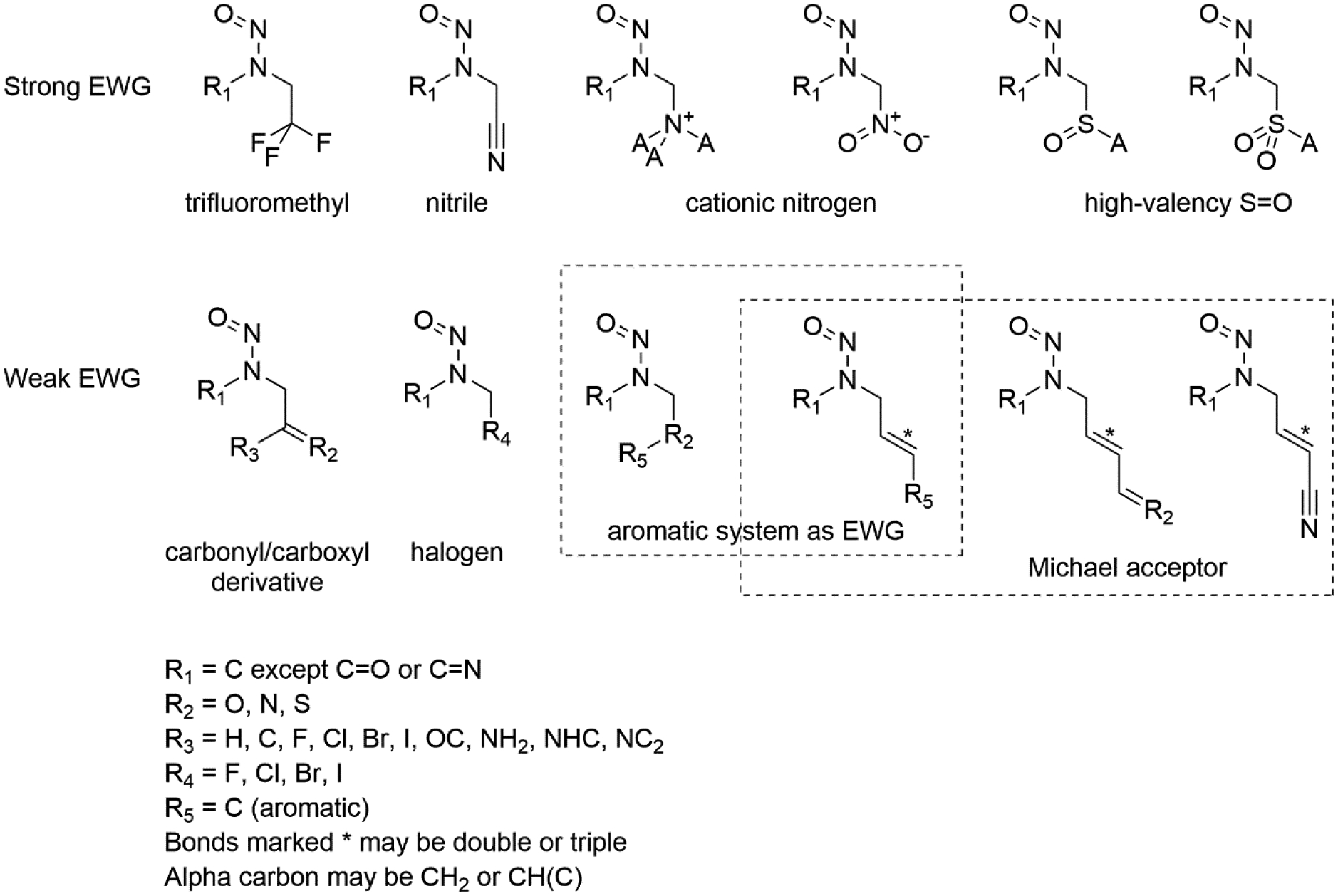 Figure 4: