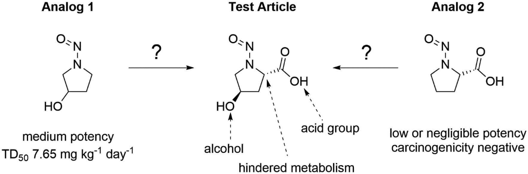 Figure 12.