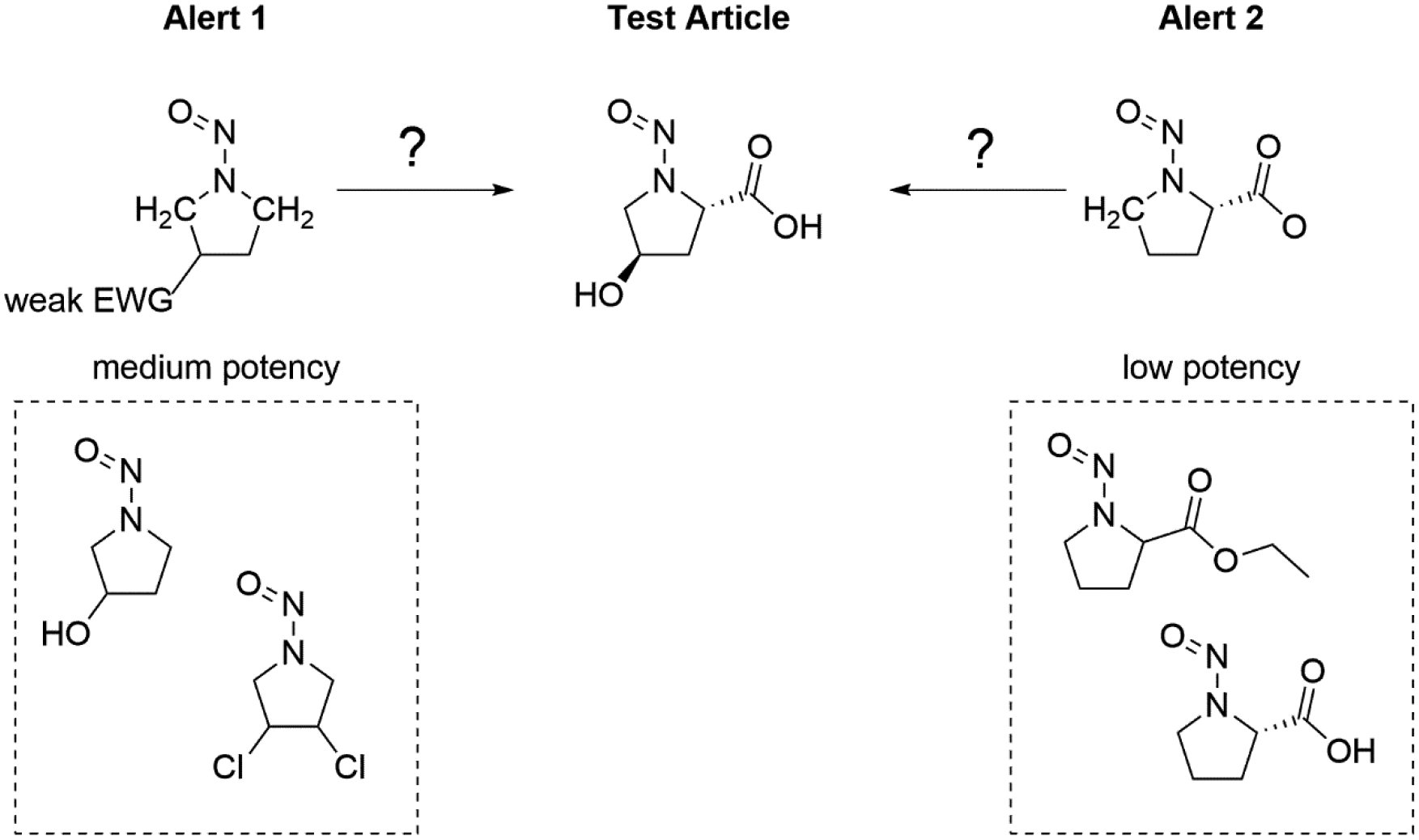 Figure 13.