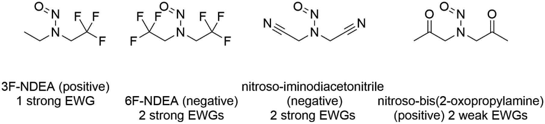 Figure 11.