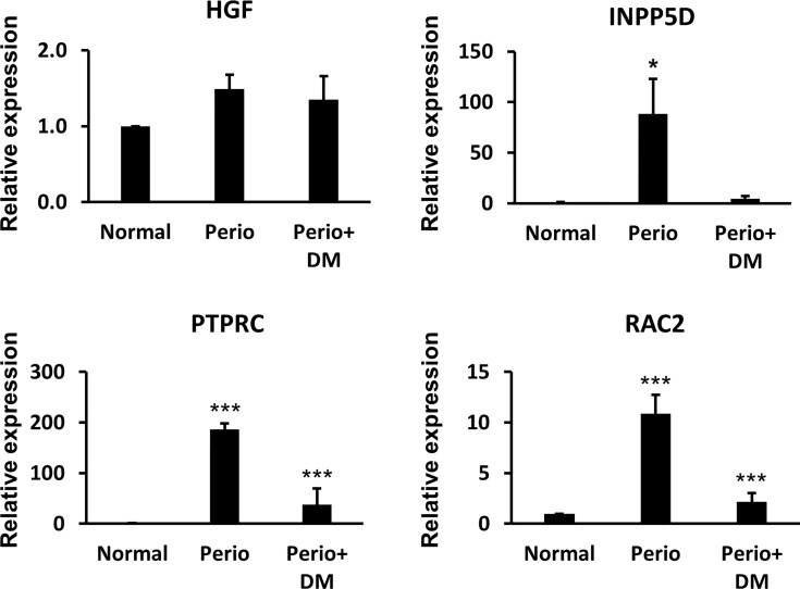 Figure 4