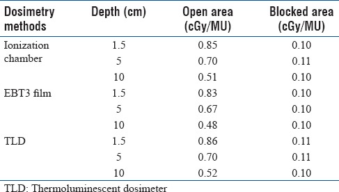 graphic file with name JMP-42-213-g015.jpg