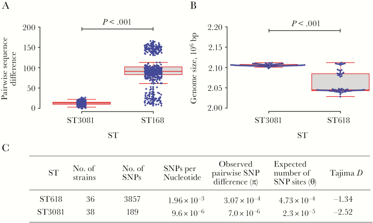 Figure 6.