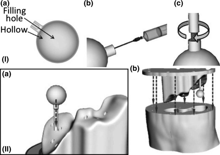 Figure 9