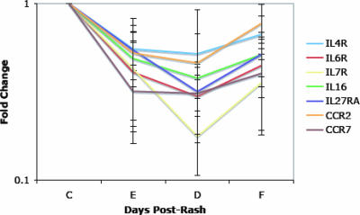 FIG. 3.