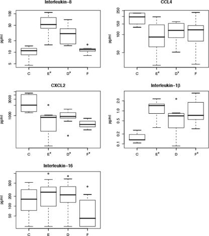 FIG. 4.