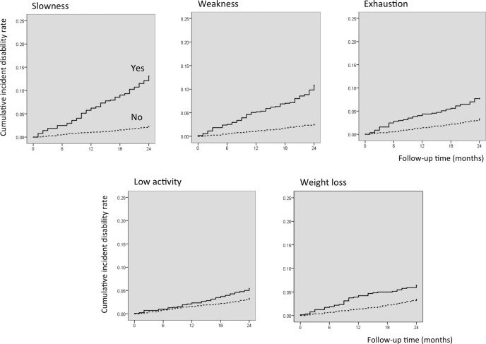 Figure 4