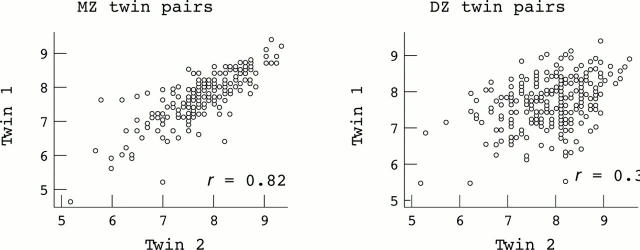 Figure 2  