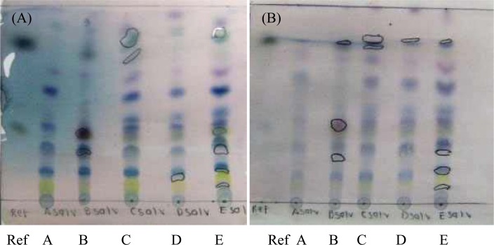 Figure 3.5