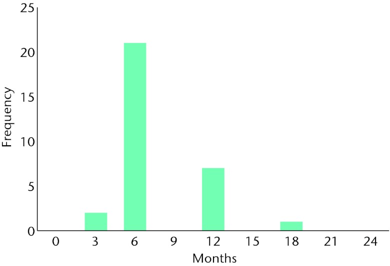 Fig. 10