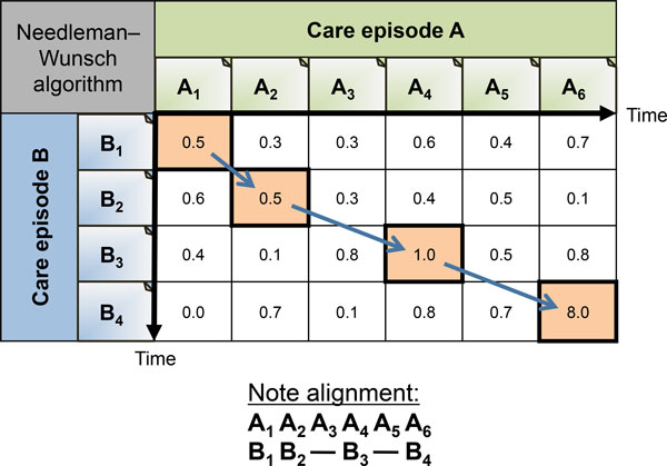 Figure 9