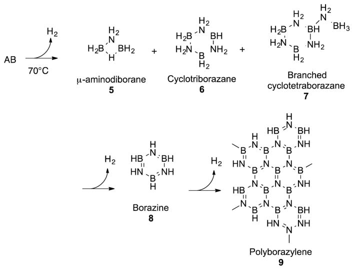 Scheme 2