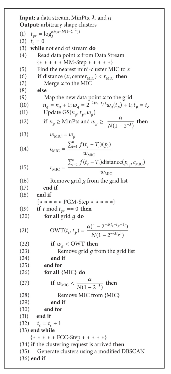 Algorithm 1