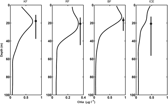 Fig. 3.