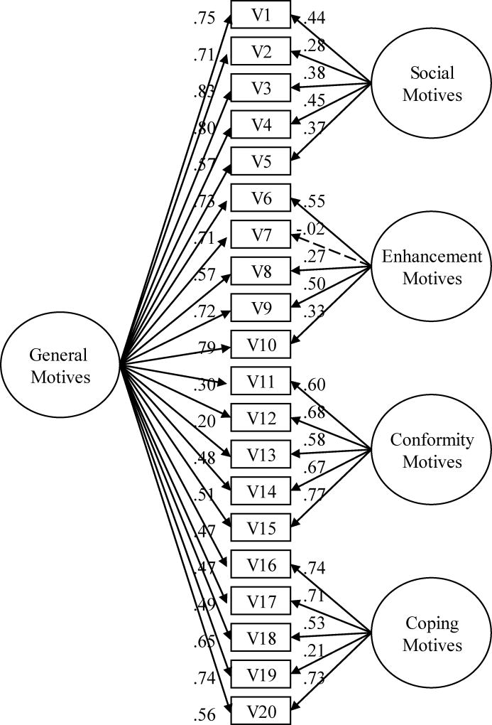 Fig 3