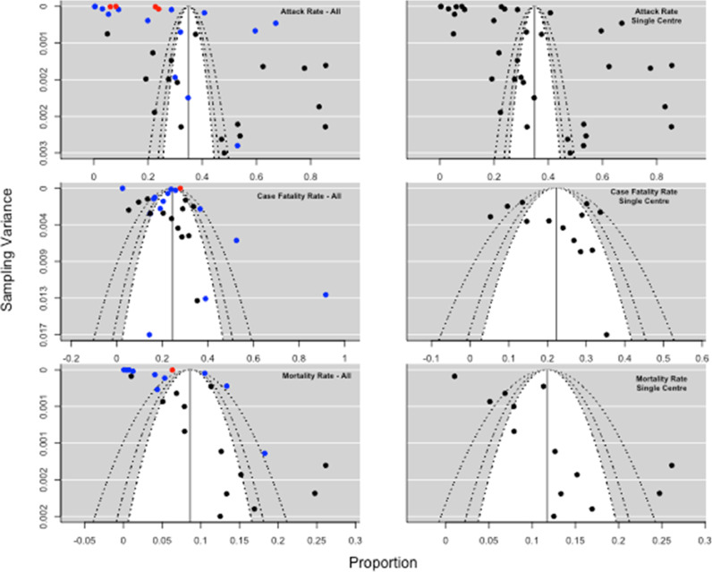 Fig 5: