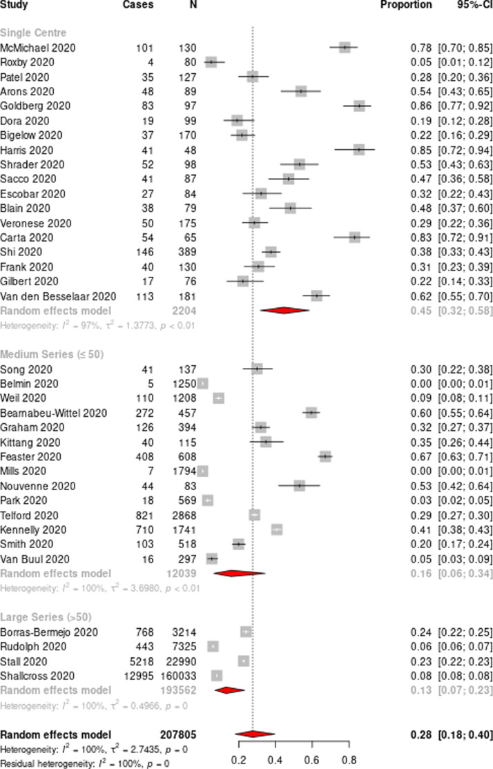 Fig 3: