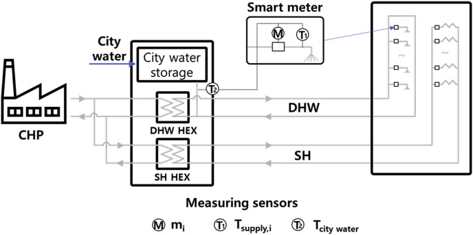 Fig. 2