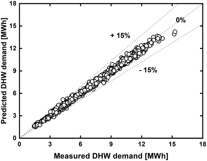 Fig. 13