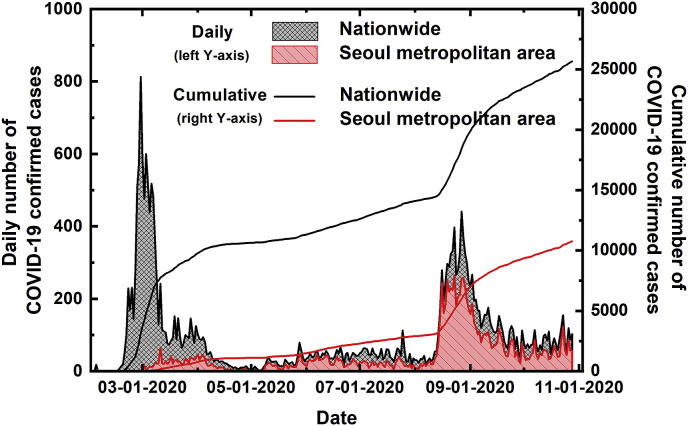 Fig. 3