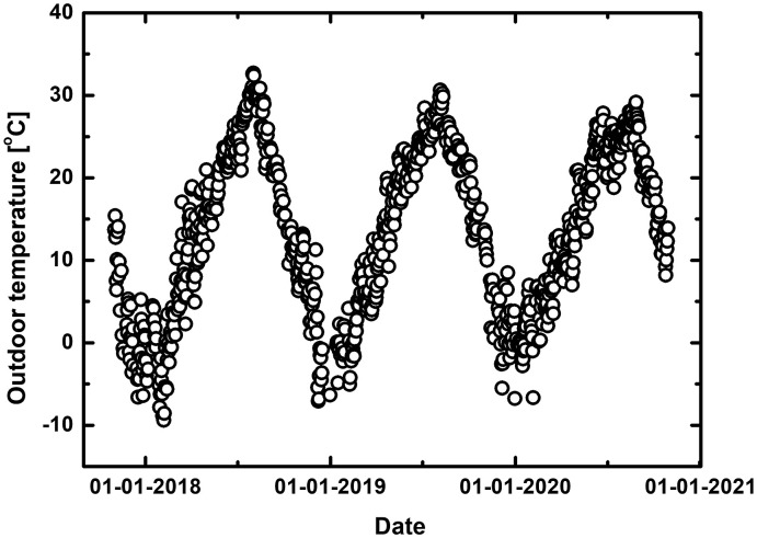 Fig. 1