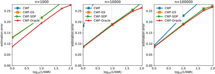 Fig. 18.