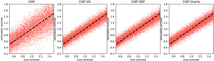 Fig. 15.