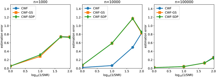 Fig. 14.