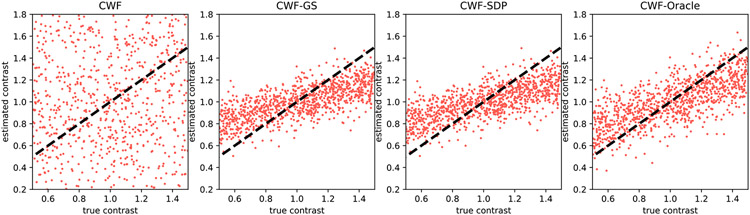 Fig. 17.