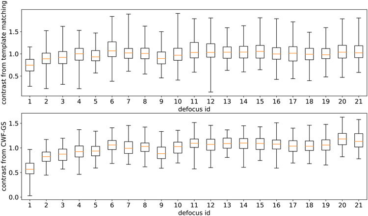 Fig. 24.