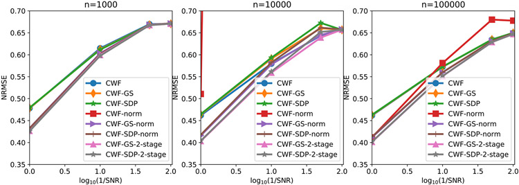 Fig. 20.