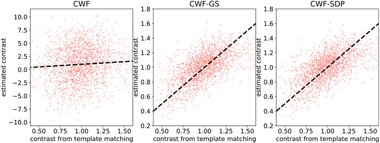 Fig. 25.