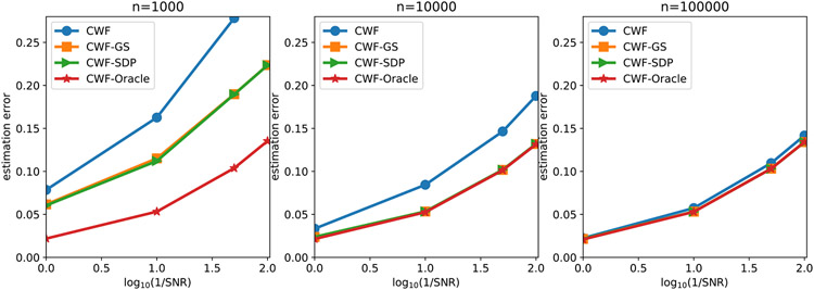 Fig. 7.