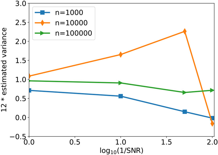 Fig. 13.