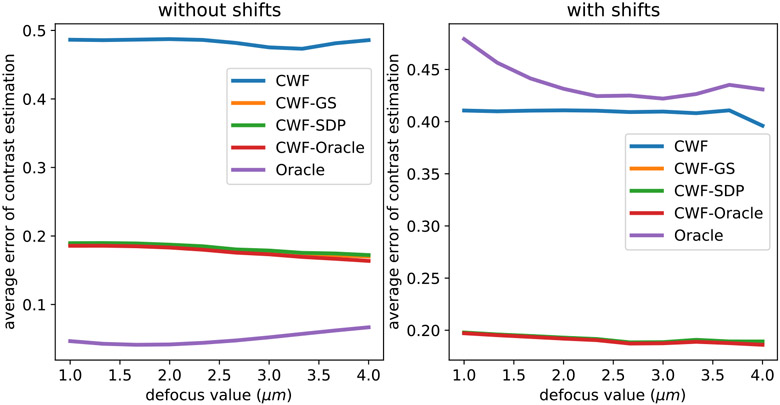 Fig. 21.