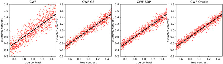 Fig. 6.