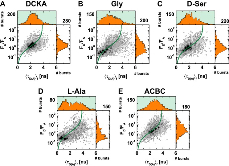 FIGURE 2.