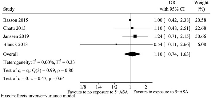 Figure 10.