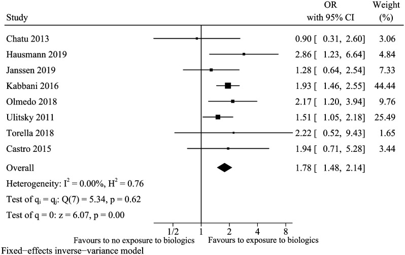 Figure 13.