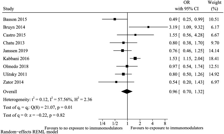 Figure 12.