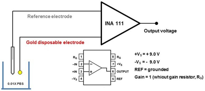 Figure 6