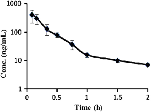 Fig. 4