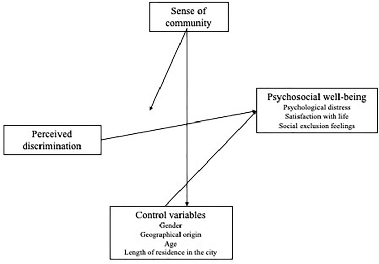 FIGURE 1